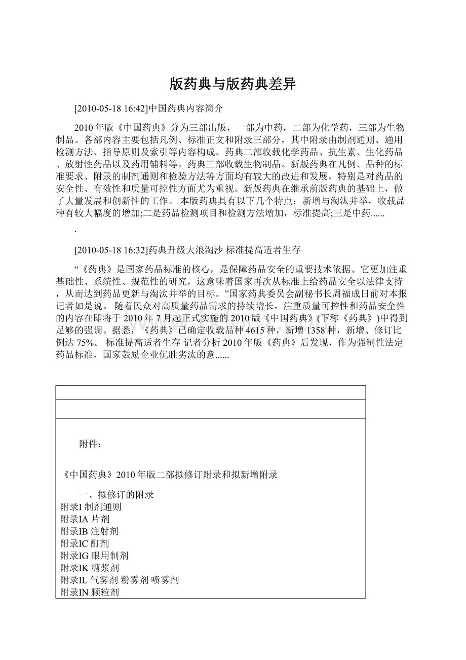 版药典与版药典差异Word格式文档下载.docx