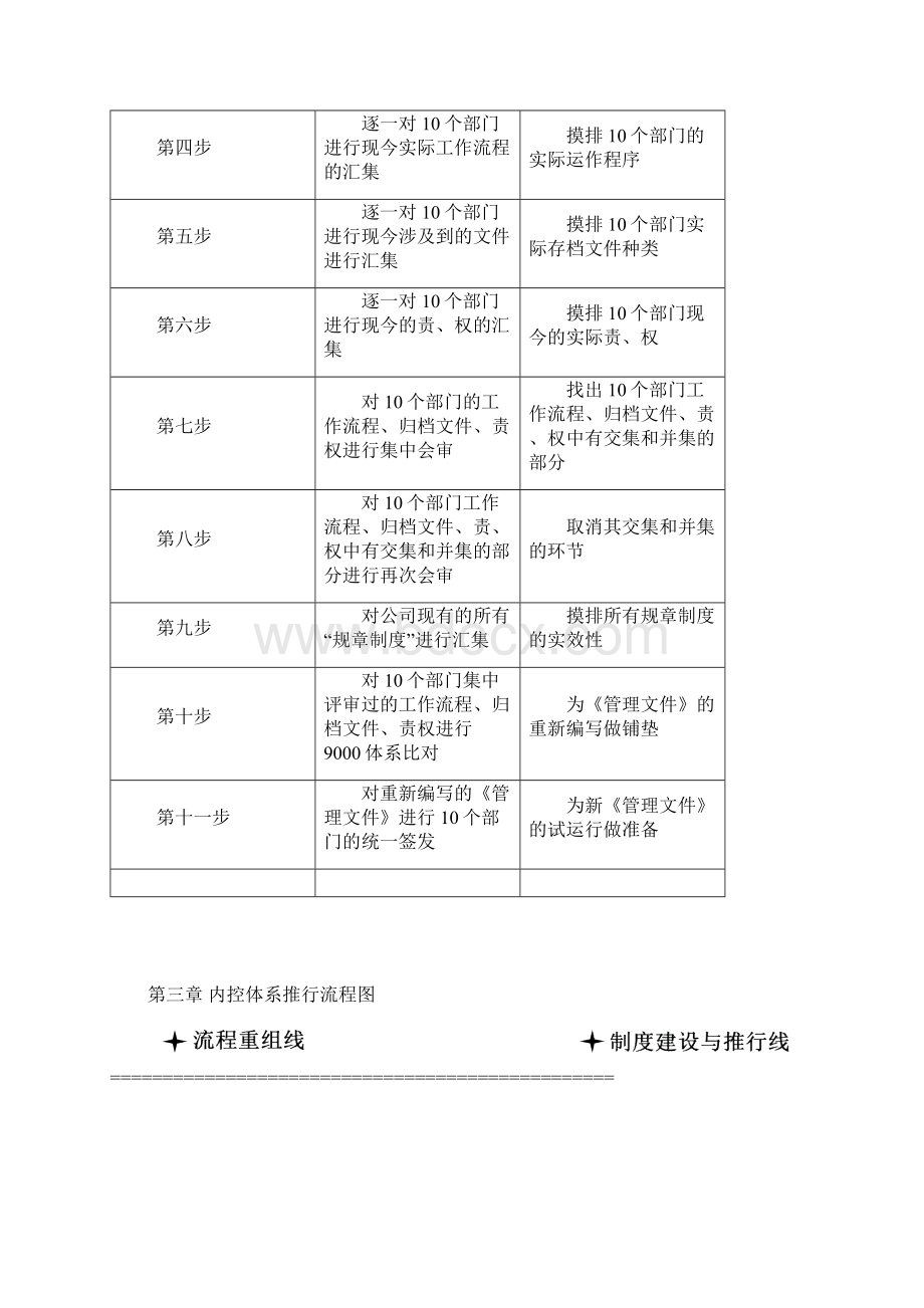 ISO管理体系推行计划书Word文件下载.docx_第3页