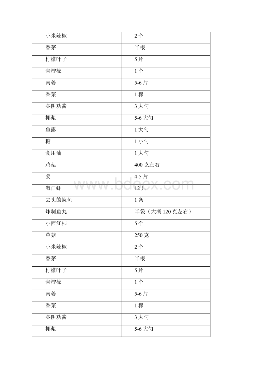 泰式冬阴功汤火锅精品海鲜吃法教学.docx_第2页