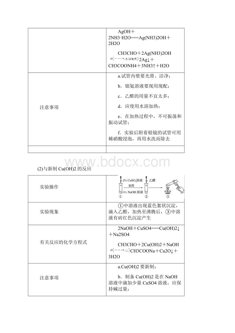 高中化学专题4烃的衍生物第三单元醛羧酸第1课时学案苏教版选修5.docx_第3页