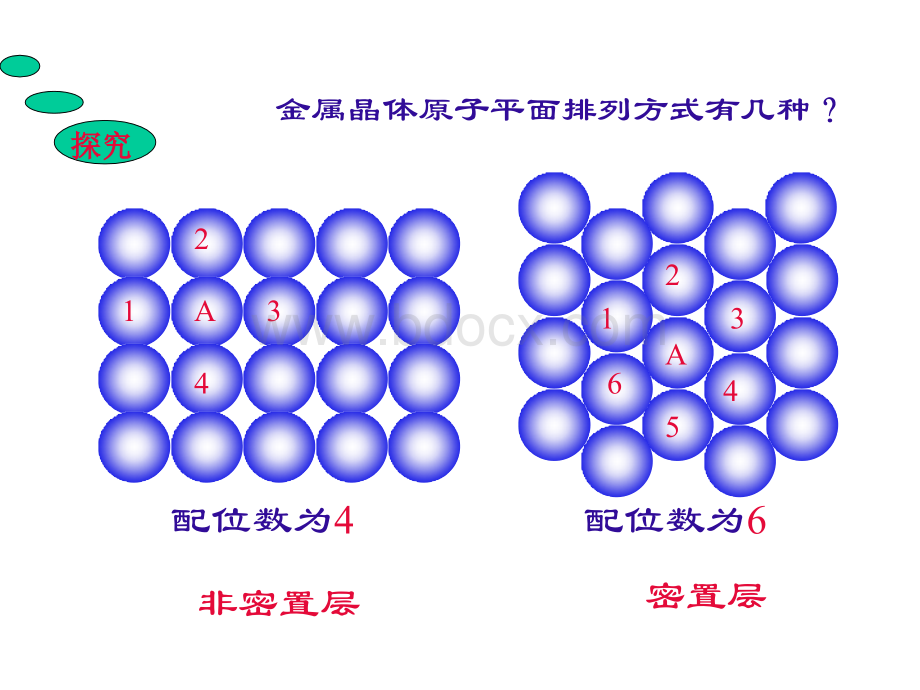 选修3-第三章《金属晶体的原子堆积模型》.ppt_第2页