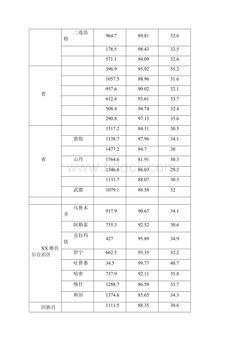 中国主要城市海拔大气压及最热平均温度.docx_第3页