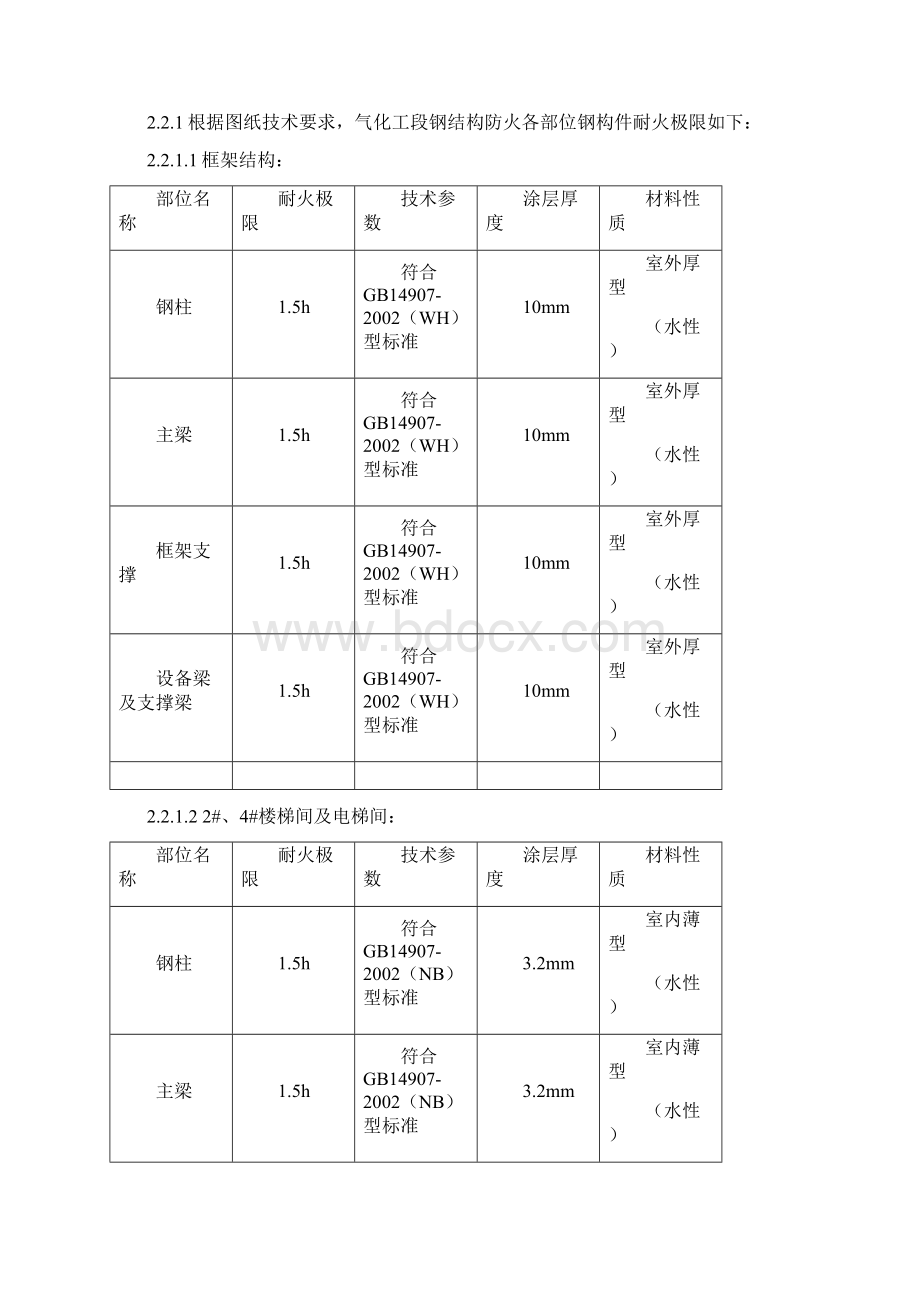 防火涂料施工专业技术方案Word格式文档下载.docx_第2页