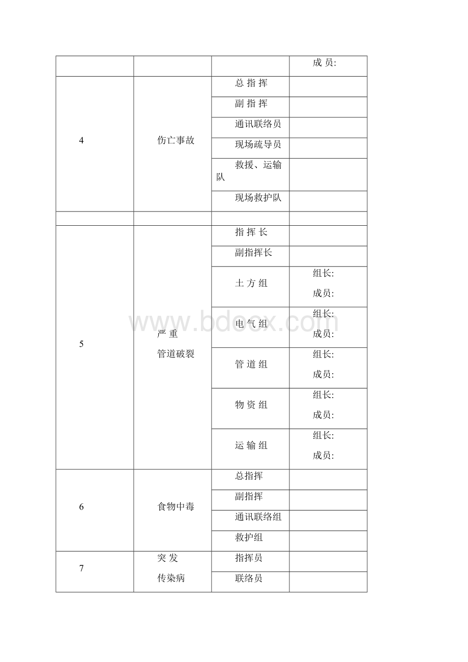 工程应急预案.docx_第3页