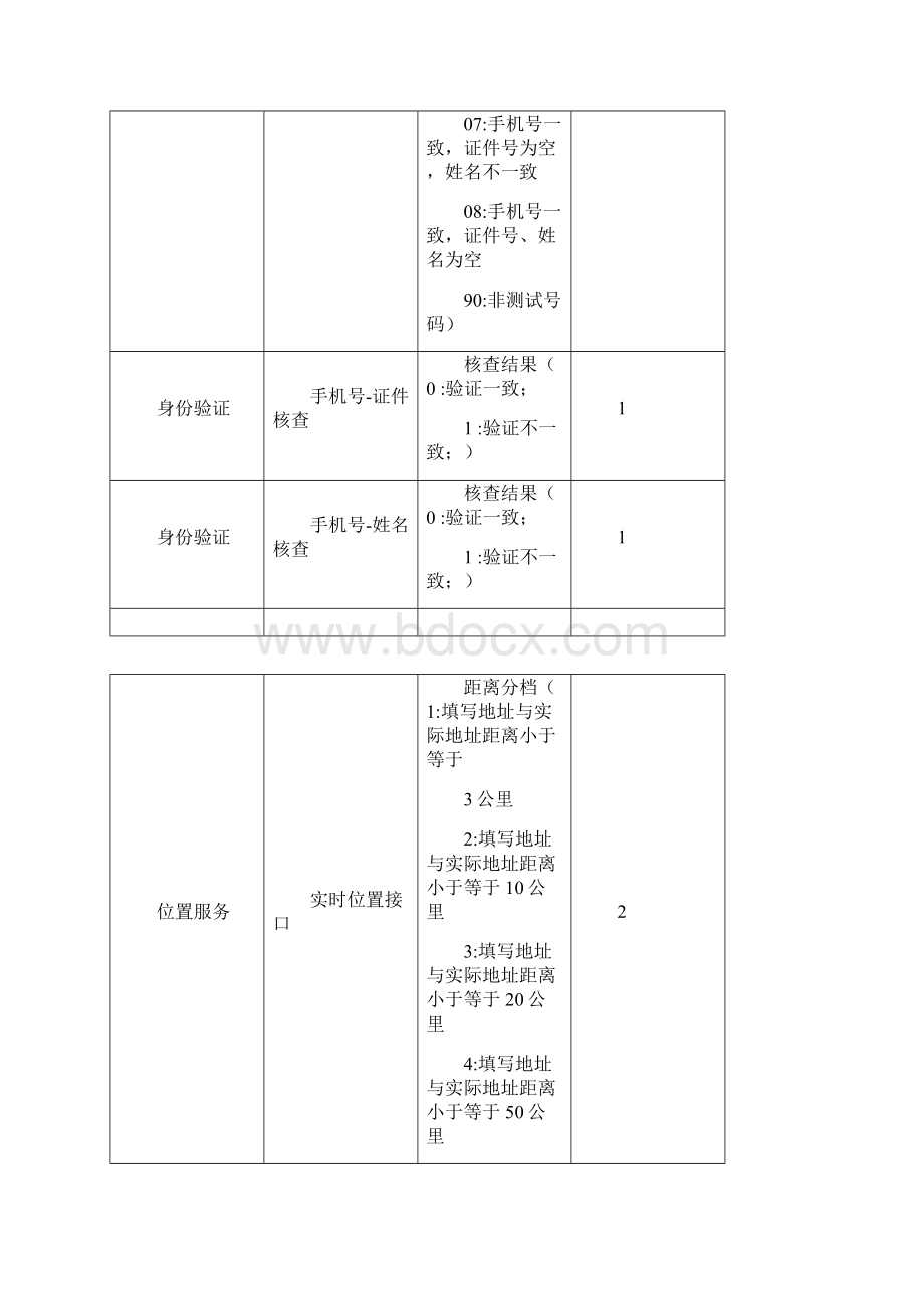 征信产品价格说明.docx_第2页