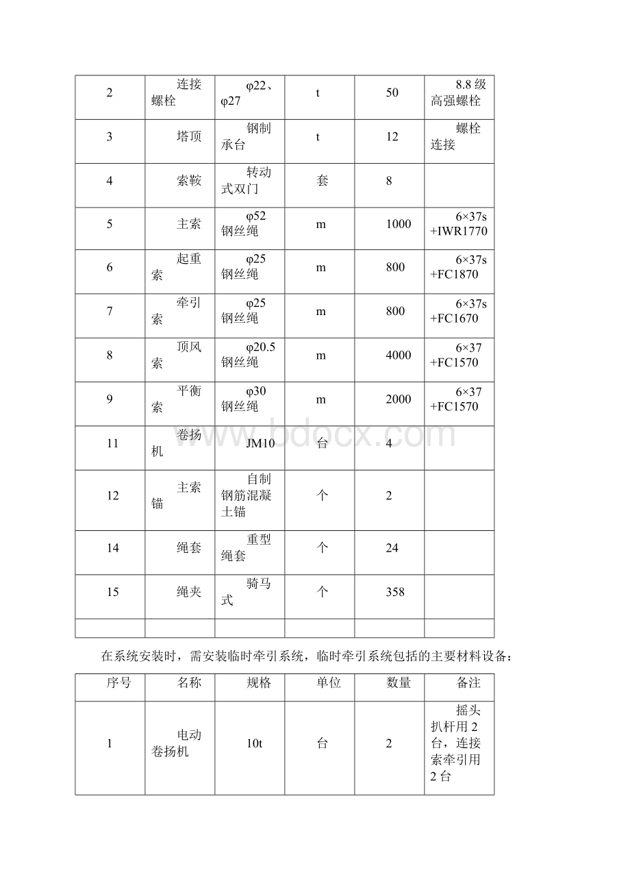 缆索吊系统施工方案.docx_第2页