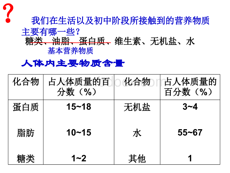 高一化学基本营养物质.ppt_第2页