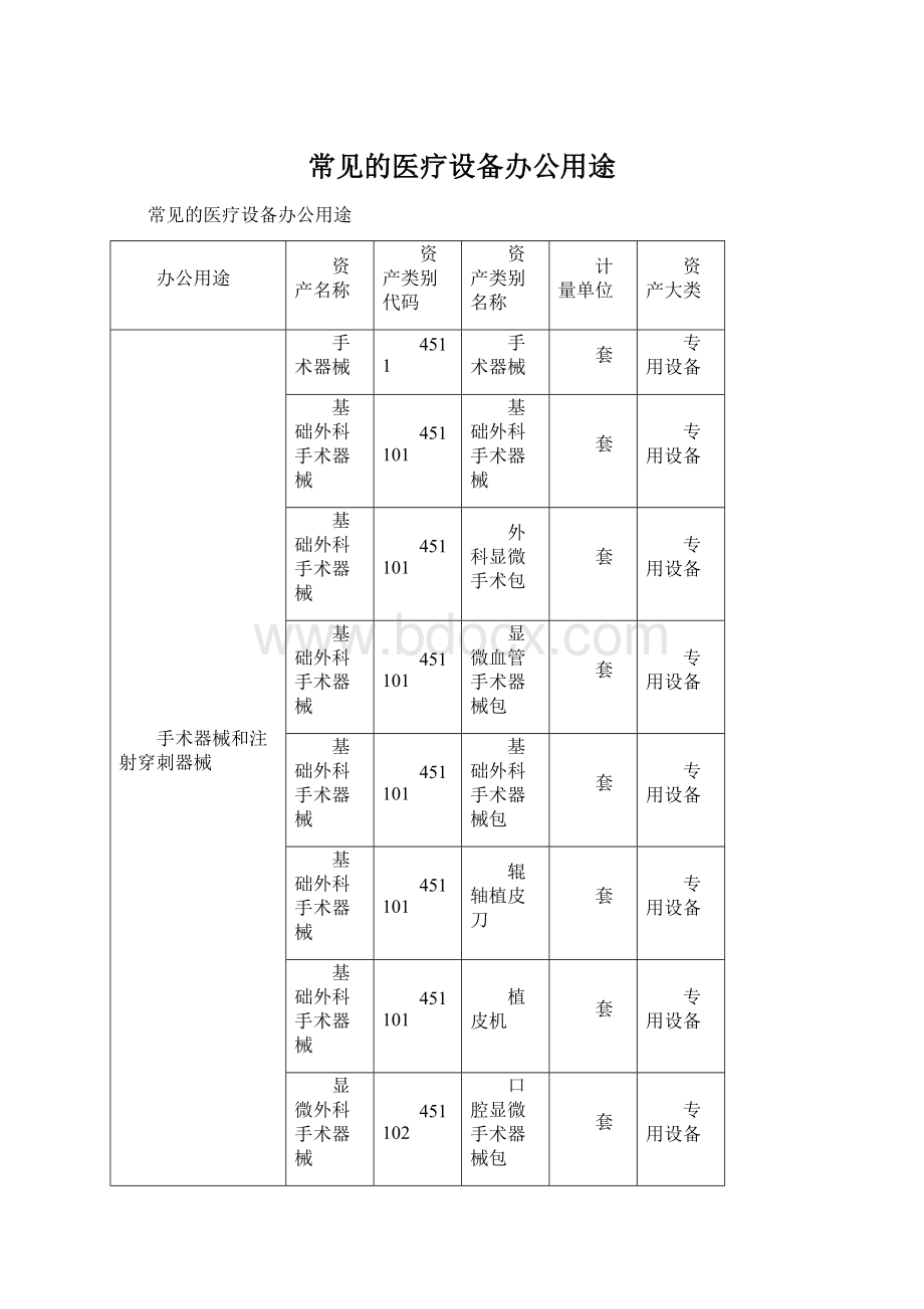 常见的医疗设备办公用途Word文档下载推荐.docx