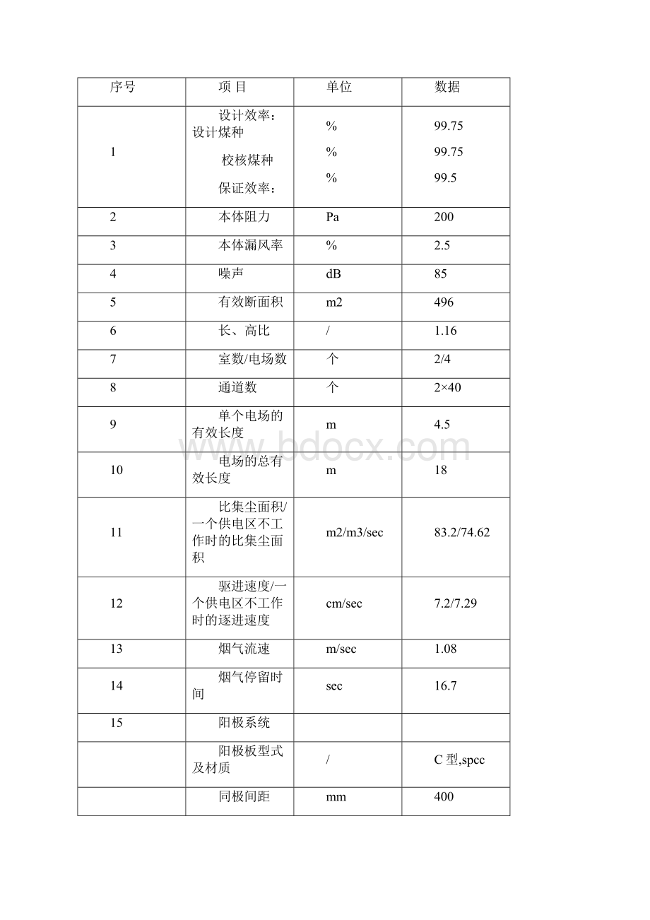 电除尘高频电源改造技术方案.docx_第2页