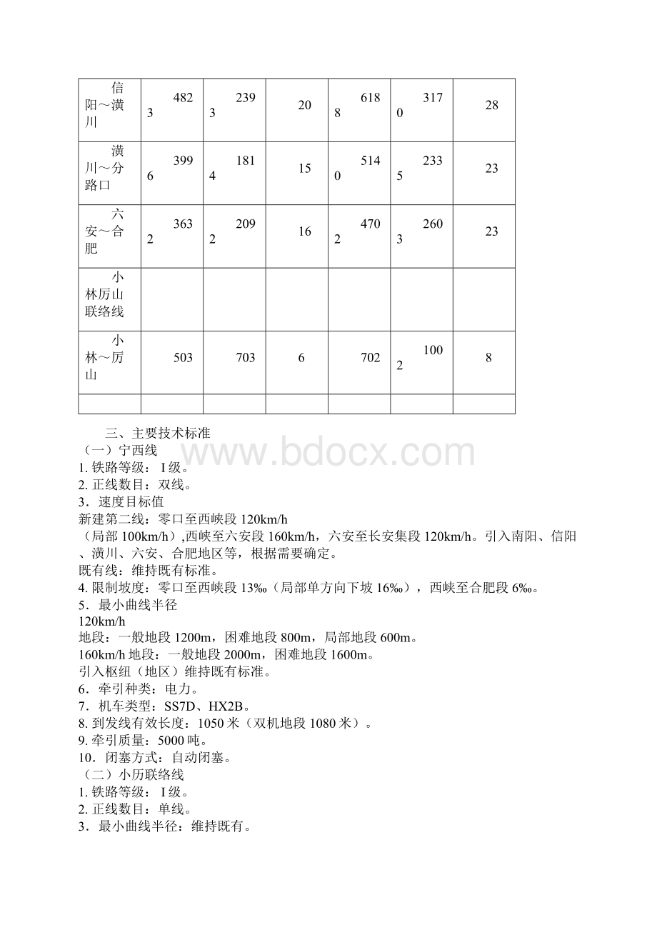 改建铁路初步设计审查意见doc 15页.docx_第2页