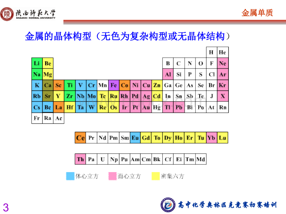 金属单质的结构(奥赛初赛)-10修PPT资料.ppt_第3页