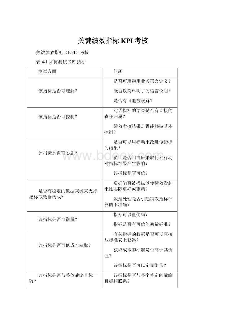 关键绩效指标KPI考核Word文档下载推荐.docx_第1页