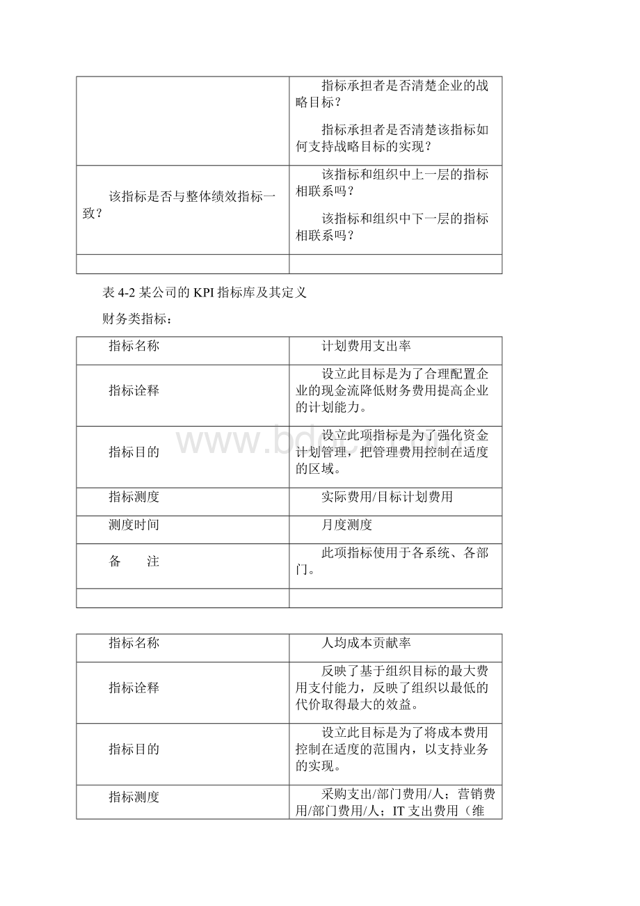 关键绩效指标KPI考核Word文档下载推荐.docx_第2页