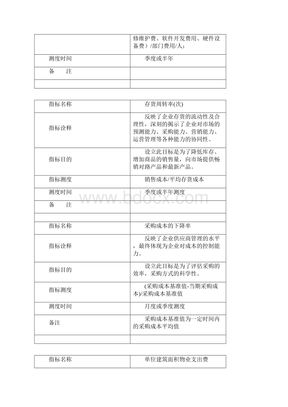 关键绩效指标KPI考核Word文档下载推荐.docx_第3页