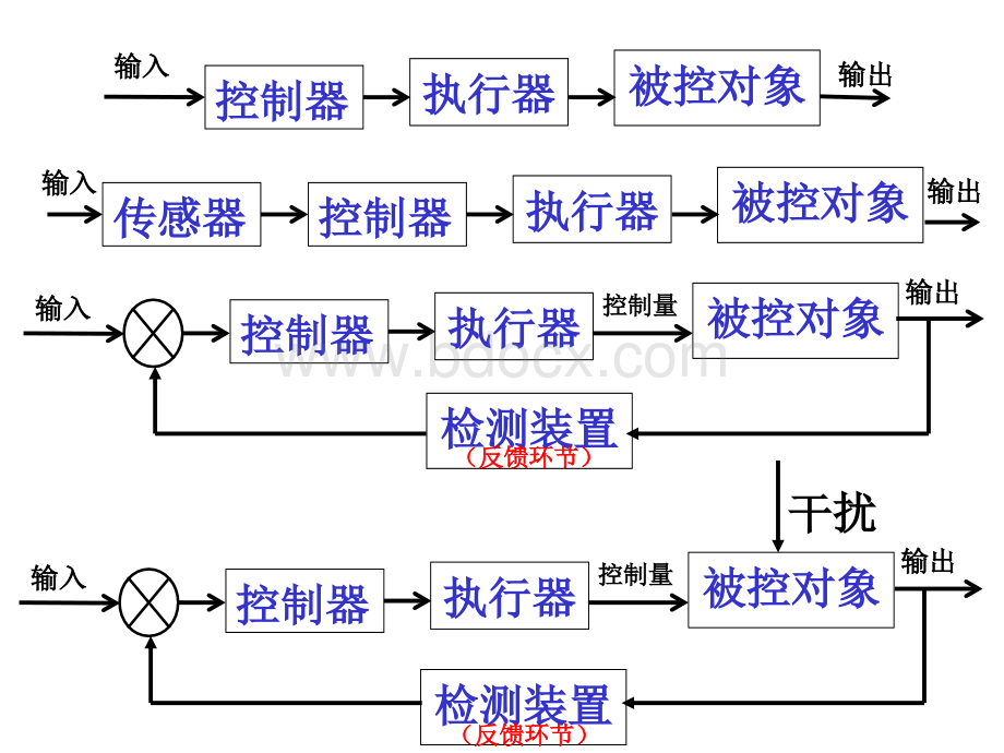 通技总结1.pptx_第1页