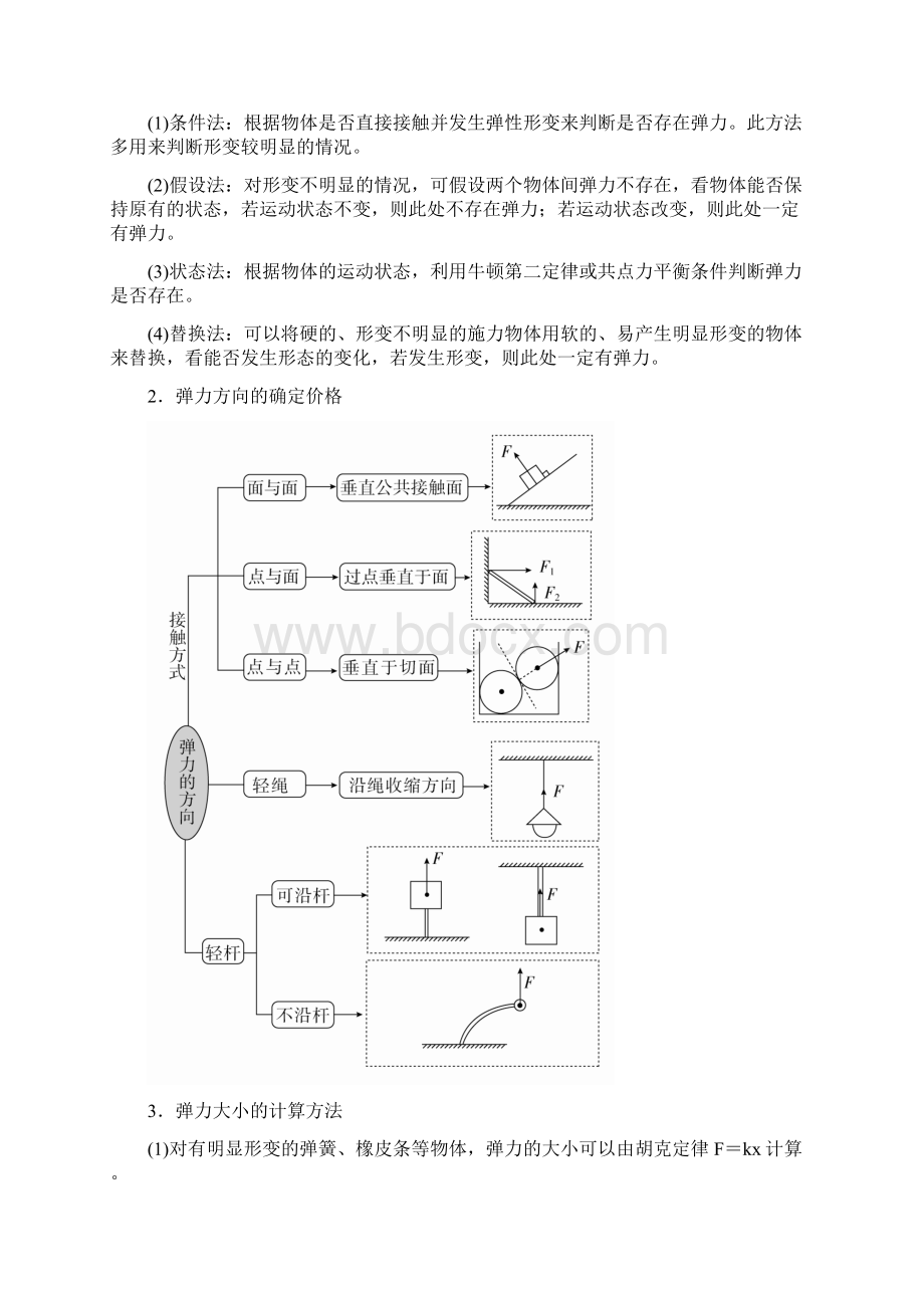 高考物理一轮复习第二章相互作用第1讲重力弹力摩擦力学案07022251.docx_第3页