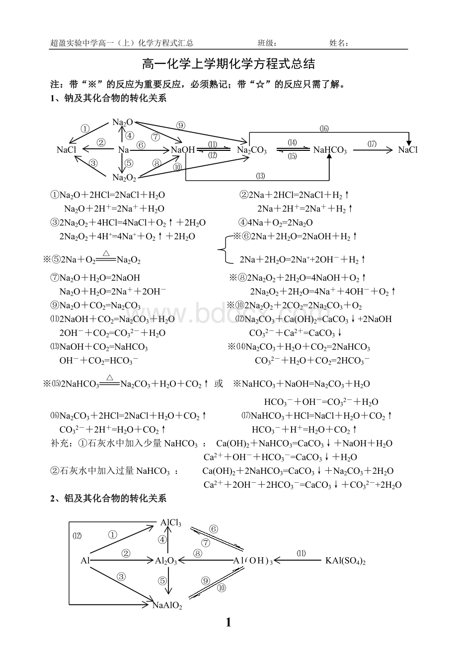 高中化学必修1化学方程式总结.doc