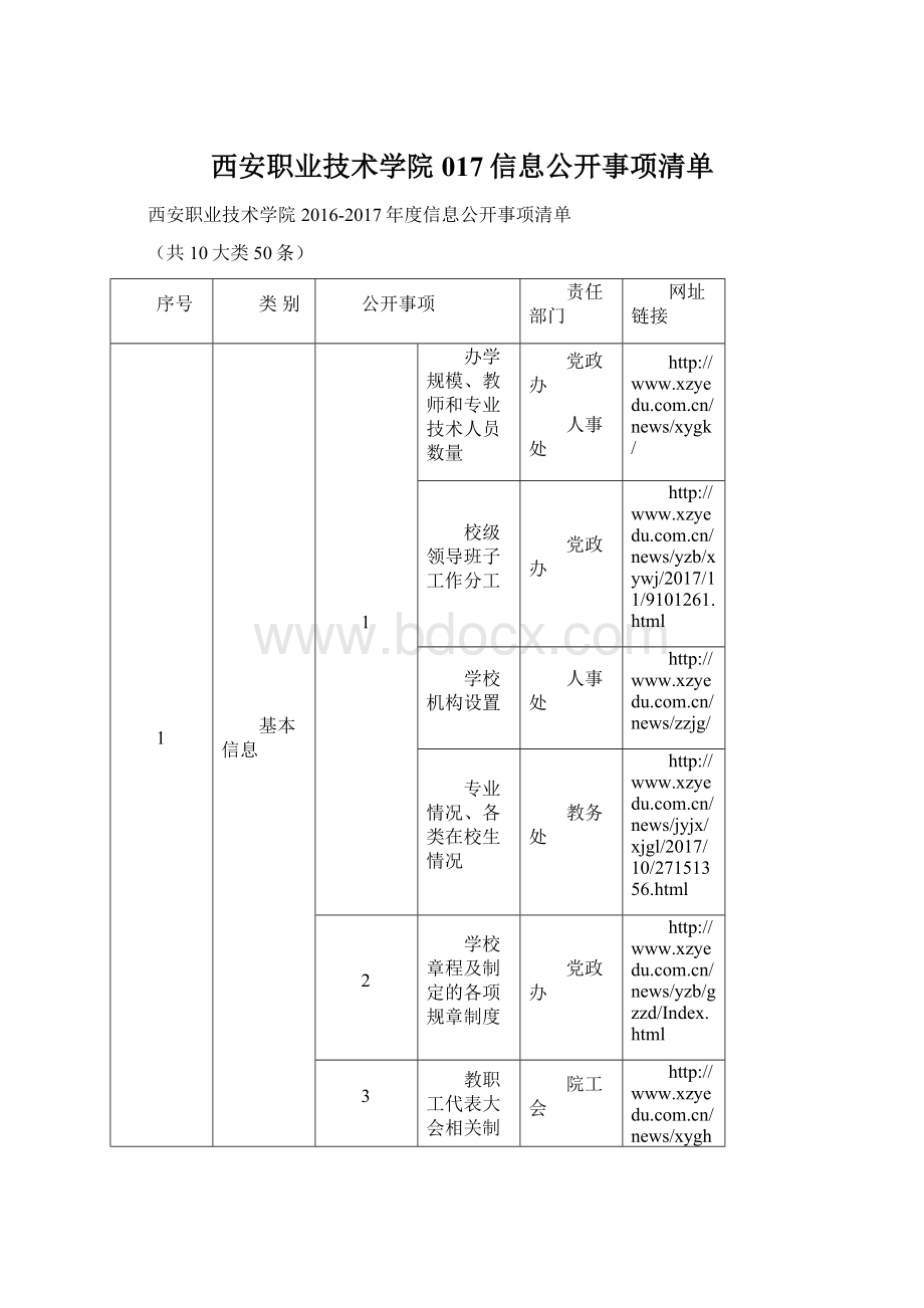 西安职业技术学院017信息公开事项清单文档格式.docx