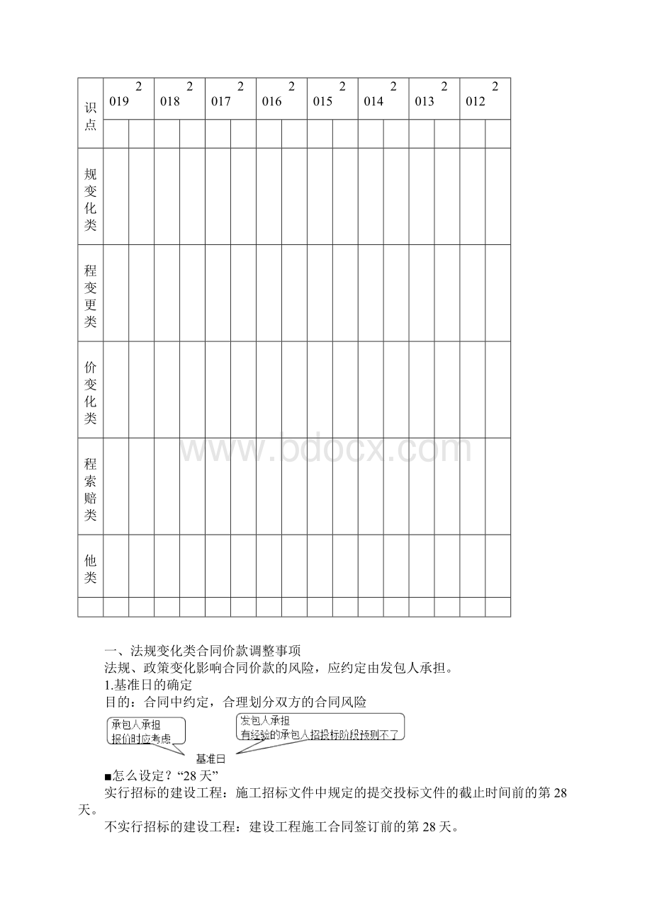 一造计价讲义第5章建设项目施工阶段合同价款的调整和结算Word格式.docx_第2页