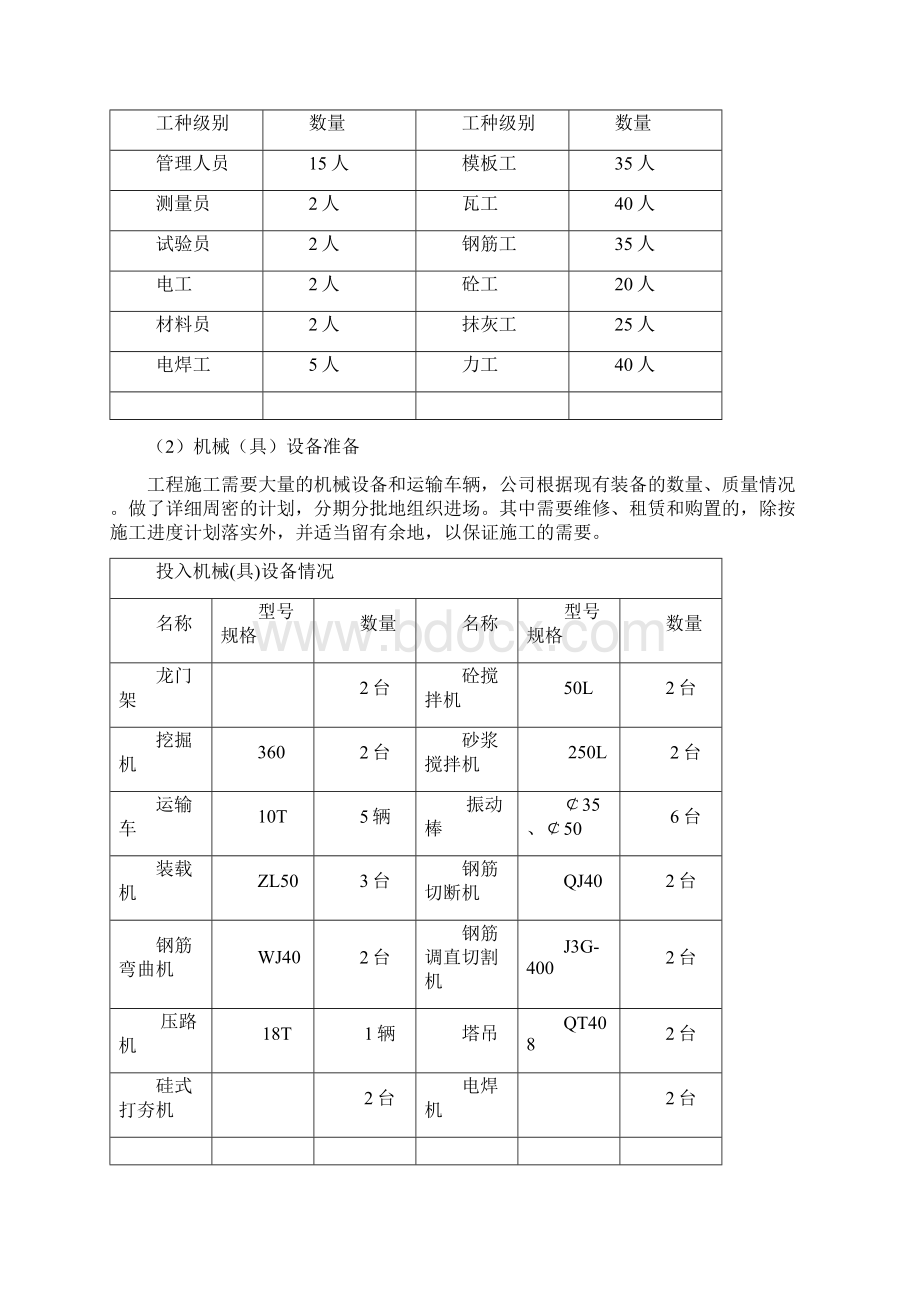 最新加油站加油棚工程罐区工程附属工程工艺安装工程施工组织设计Word文档格式.docx_第3页