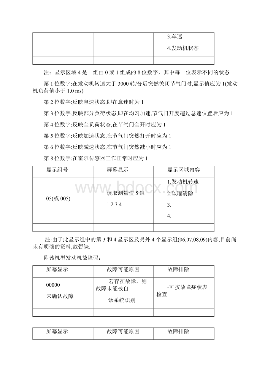 大众车系故障码和数据分析Word下载.docx_第3页