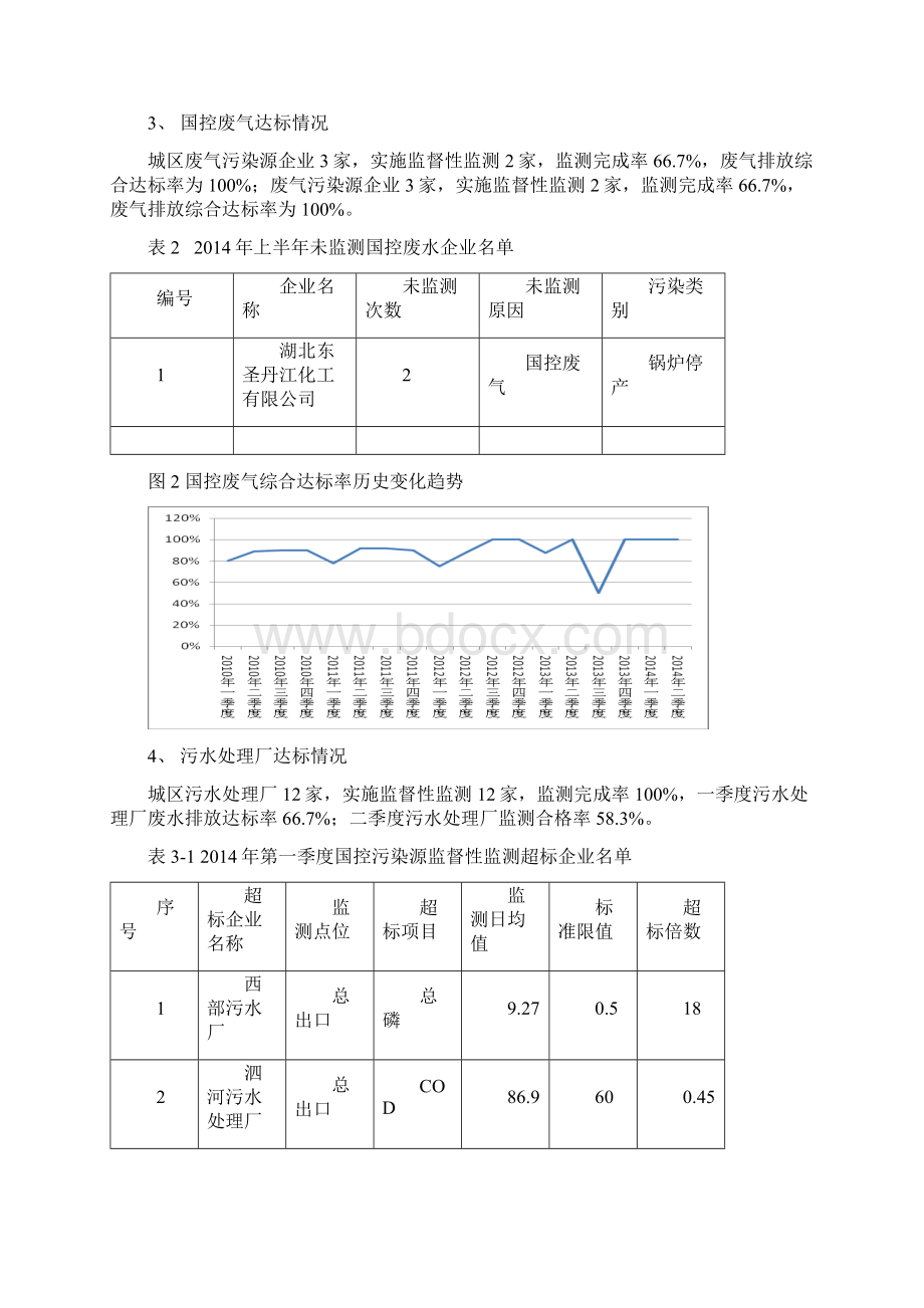 上半年环境质量分析报告Word文件下载.docx_第2页