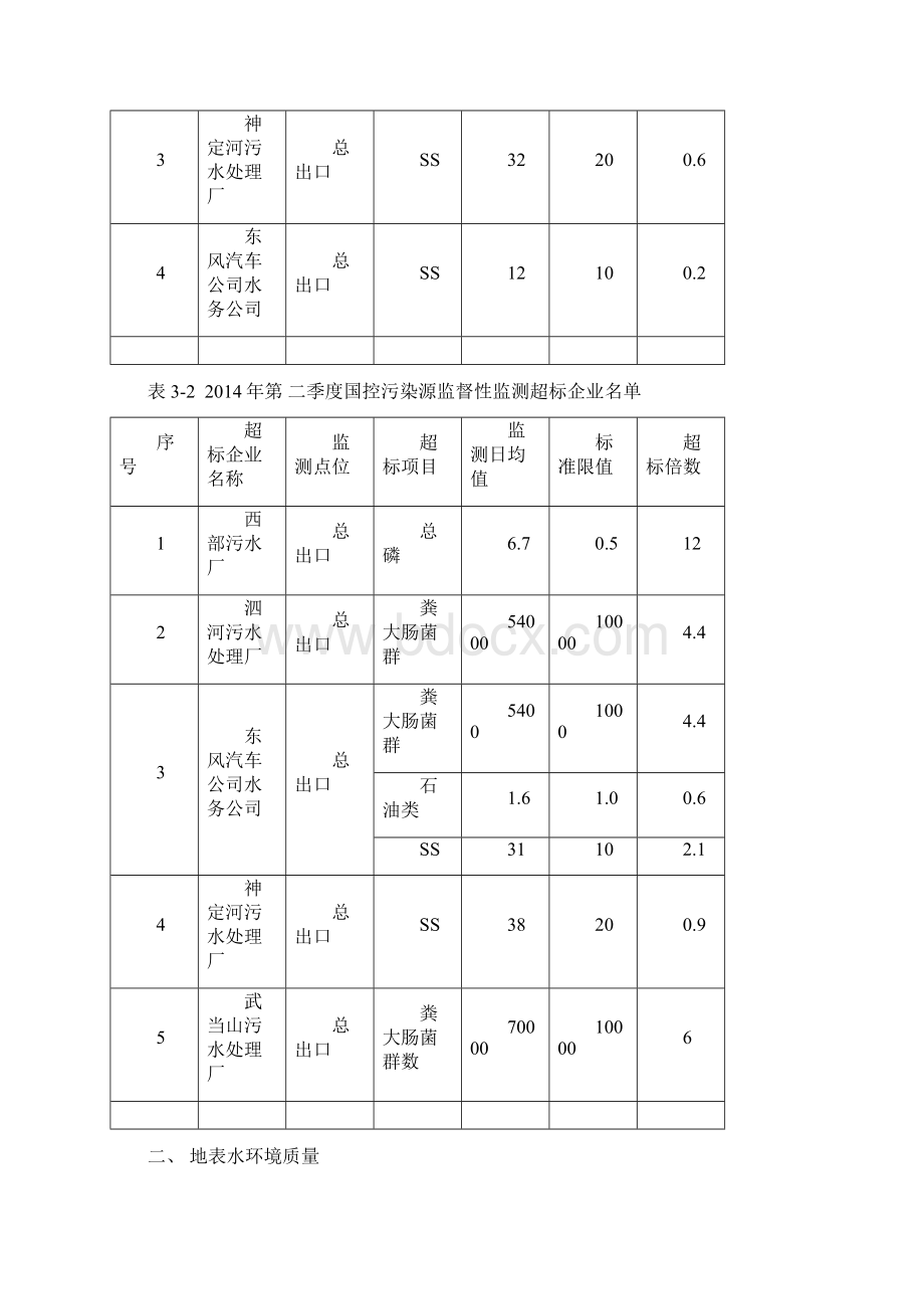 上半年环境质量分析报告.docx_第3页