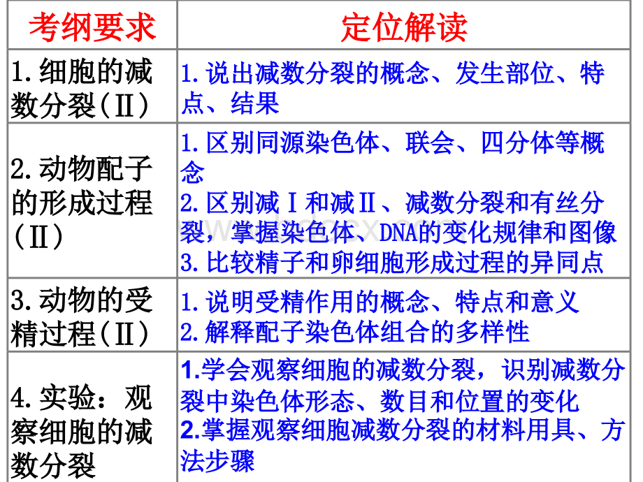 减数分裂复习课件一轮复习.ppt_第2页