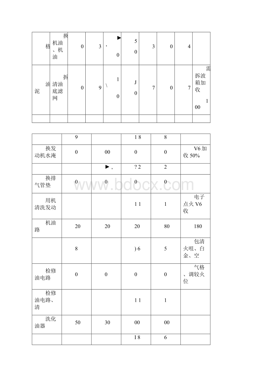 汽车维修价格表.docx_第3页