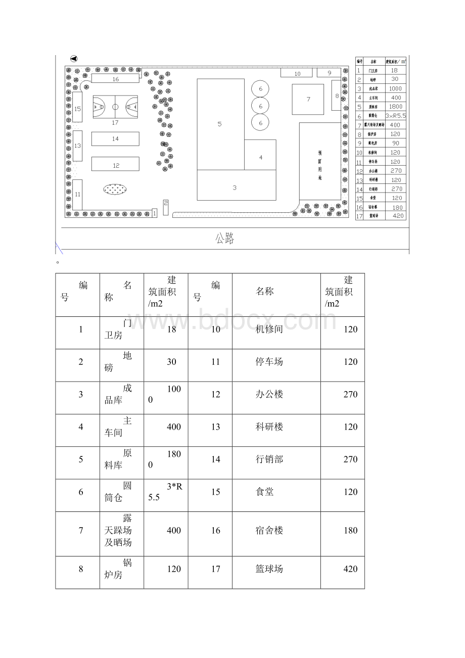 宜良年单班产3万吨鸭饲料厂建设项目建议书.docx_第3页