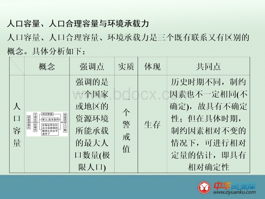 高一地理课件《城市空间结构》湘教版必修.ppt_第1页