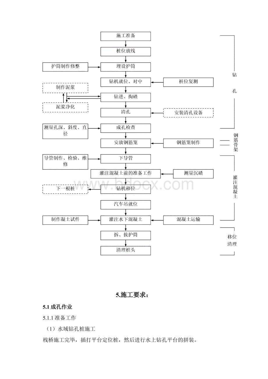 新建铁路桥涵工程施工作业指导书.docx_第3页