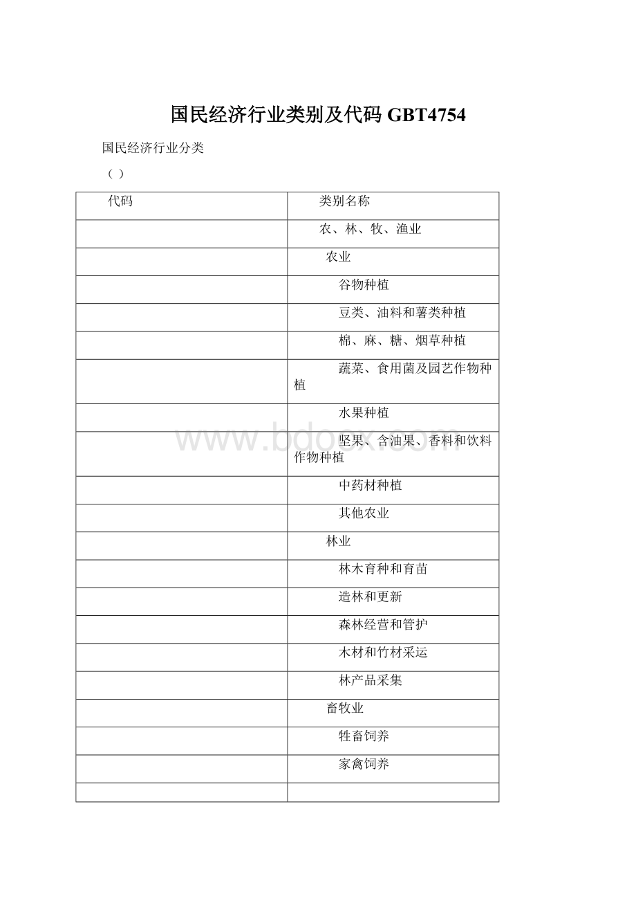 国民经济行业类别及代码GBT4754Word文件下载.docx_第1页