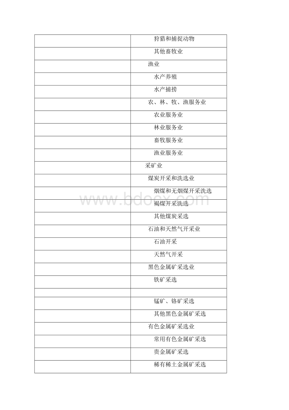 国民经济行业类别及代码GBT4754Word文件下载.docx_第2页