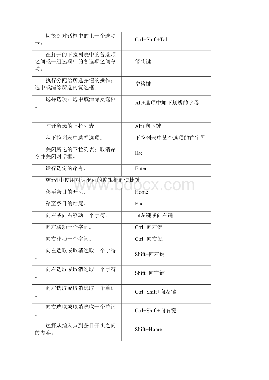 精文优选Word文档中常用快捷键大全docWord格式.docx_第2页