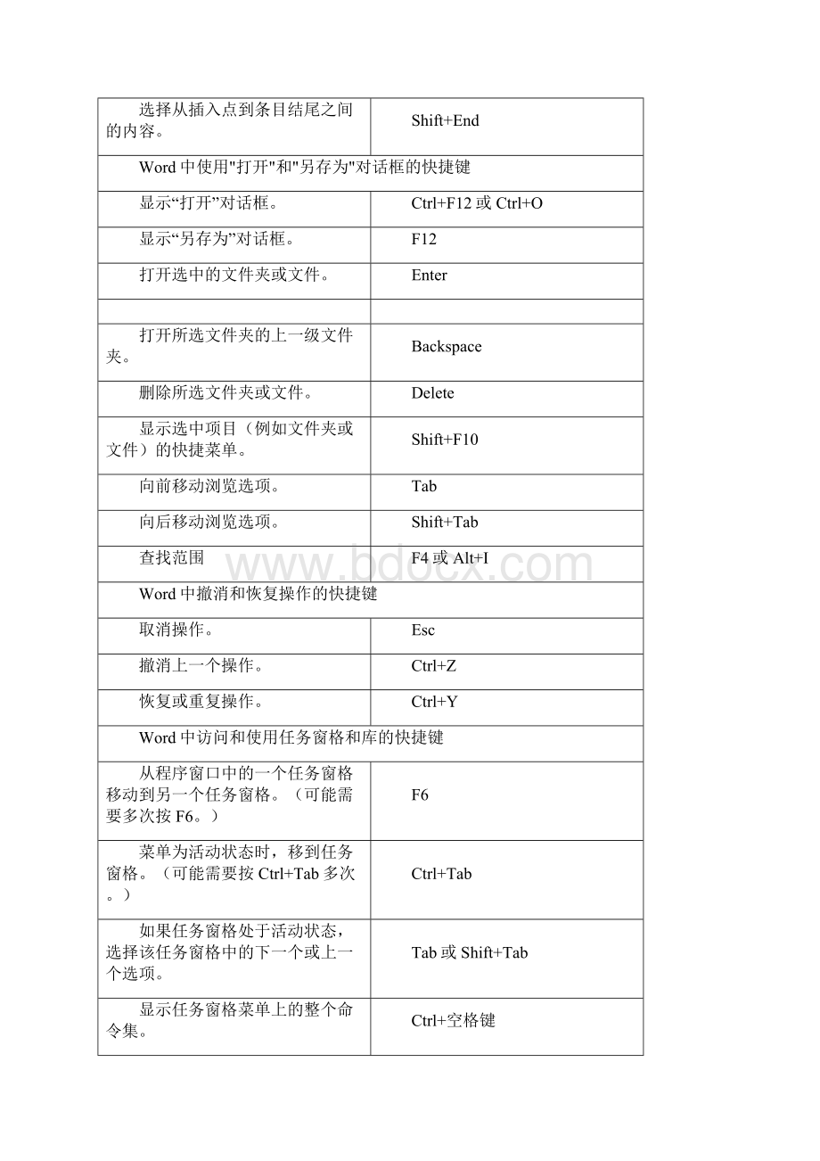 精文优选Word文档中常用快捷键大全docWord格式.docx_第3页