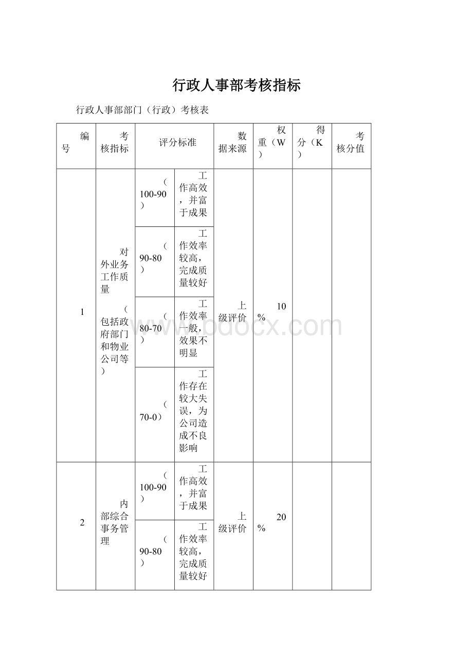 行政人事部考核指标.docx