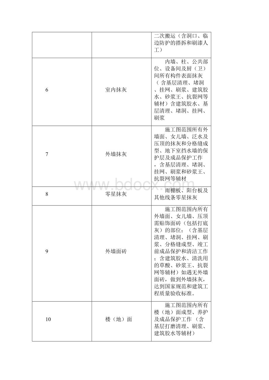 高层建筑劳务合同范本Word文件下载.docx_第3页