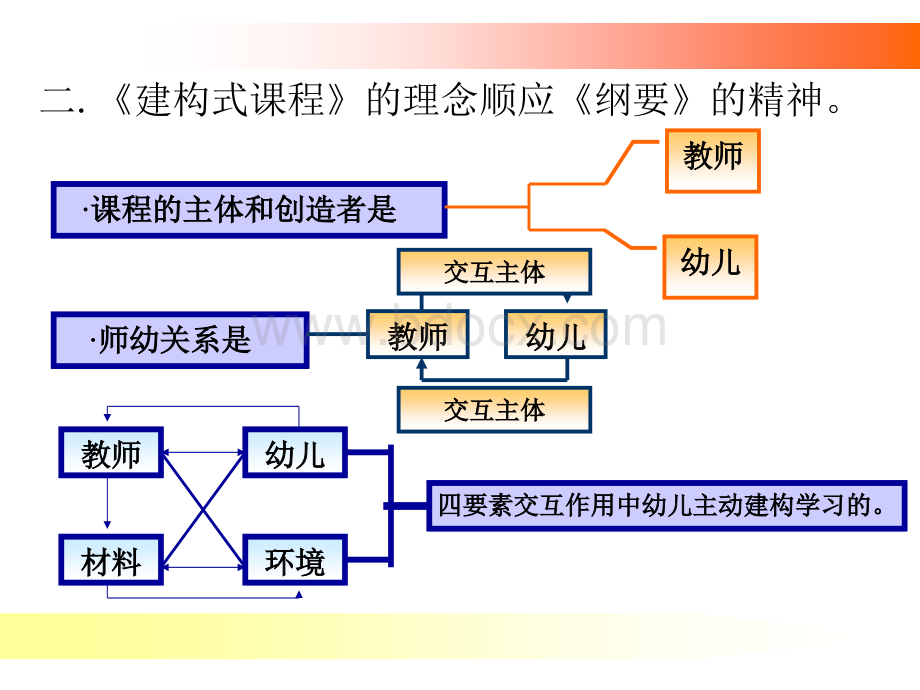 幼儿园建构式课程PPT文件格式下载.ppt_第3页