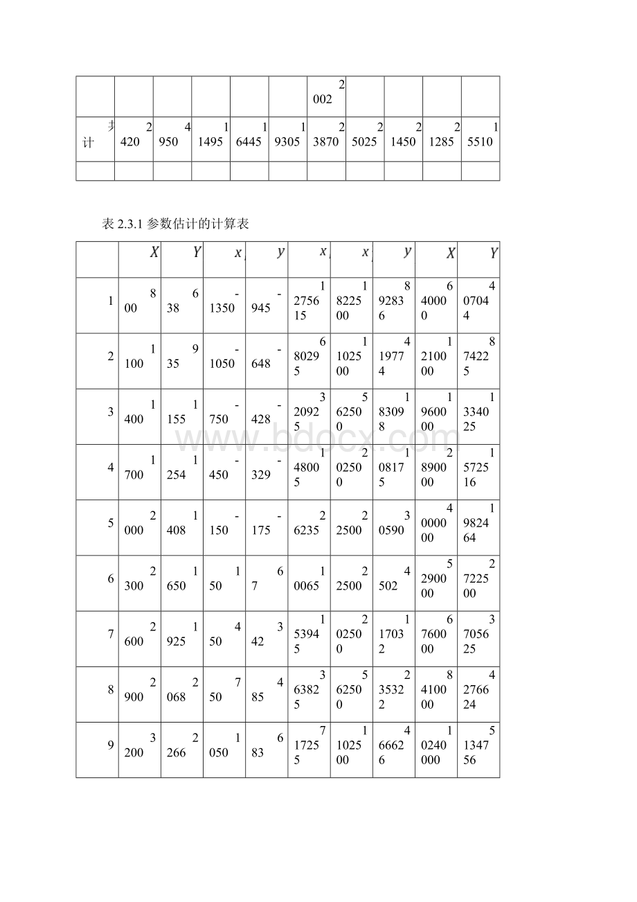 计量经济学李子奈第4版大数据表全文档格式.docx_第2页