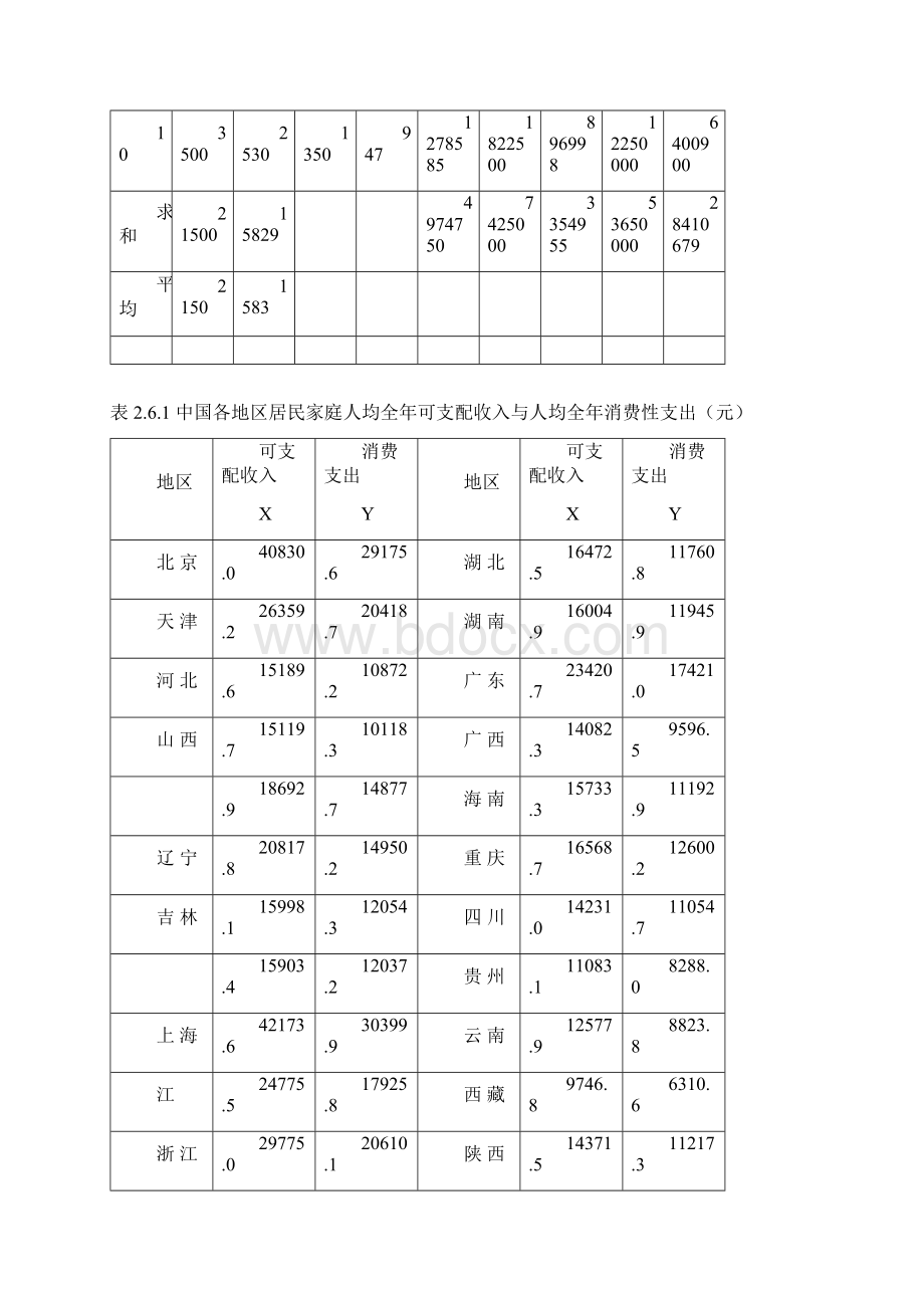 计量经济学李子奈第4版大数据表全文档格式.docx_第3页