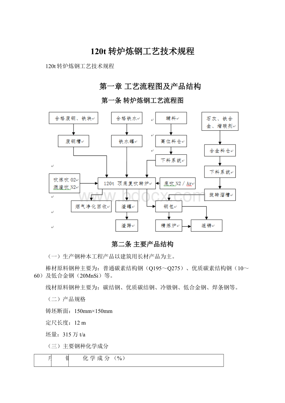 120t转炉炼钢工艺技术规程.docx