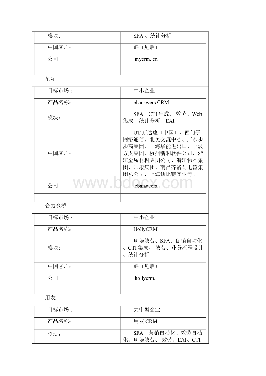 crm软件主要供应商及其解决方案59页.docx_第2页