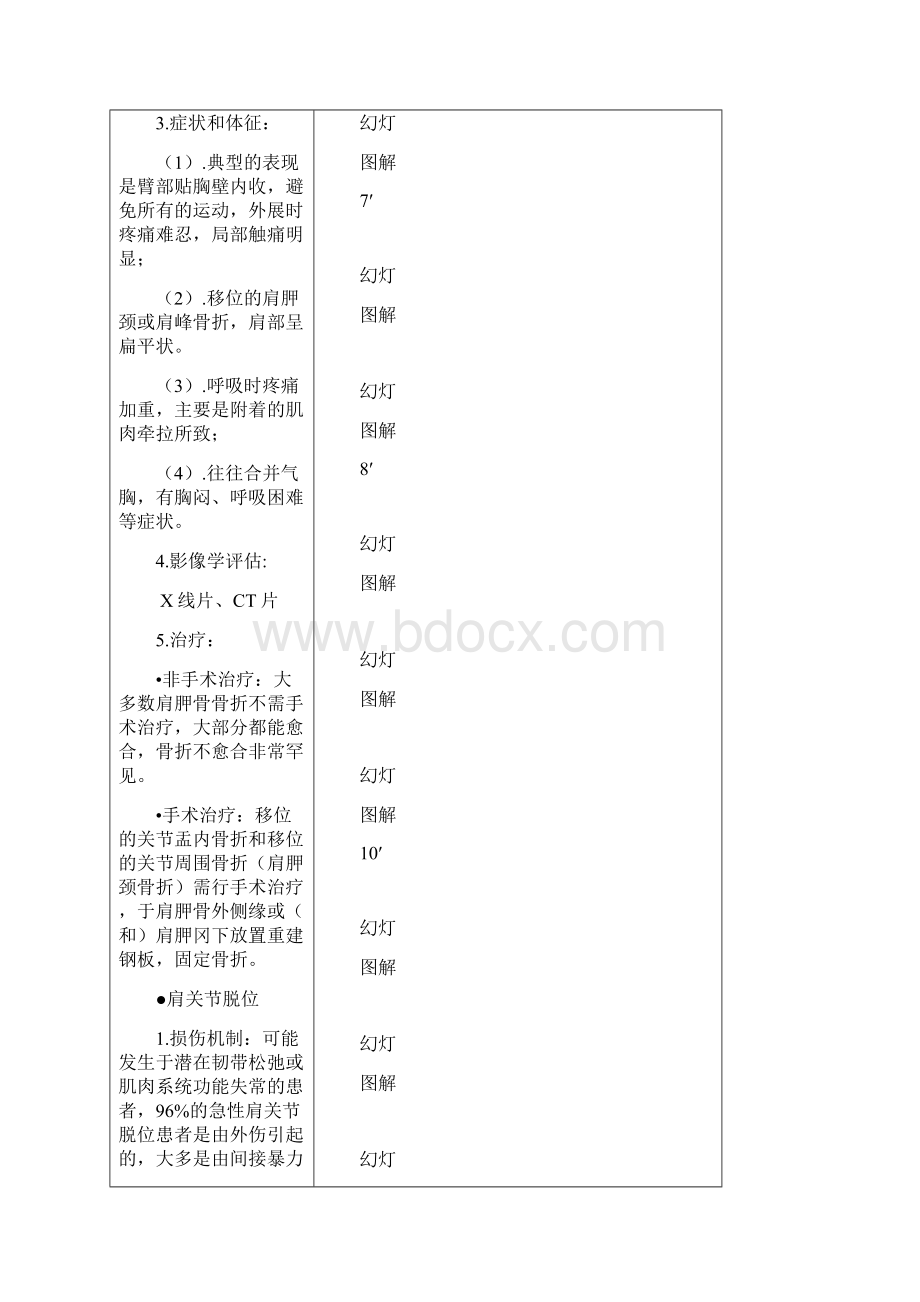 外科学上肢骨和关节损伤教学案教学内容.docx_第3页