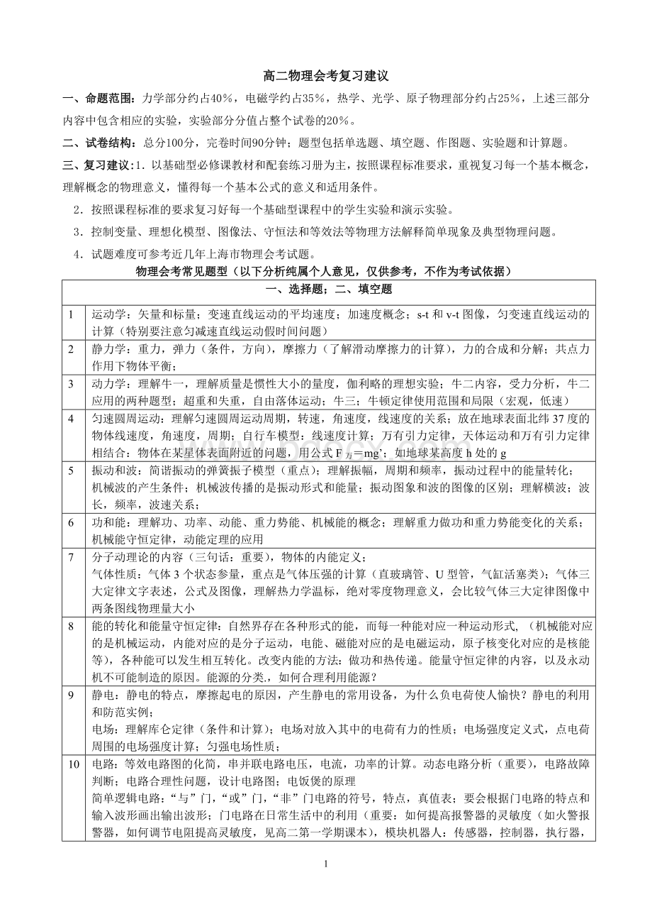 上海高二物理会考复习建议及复习知识点整理.doc_第1页