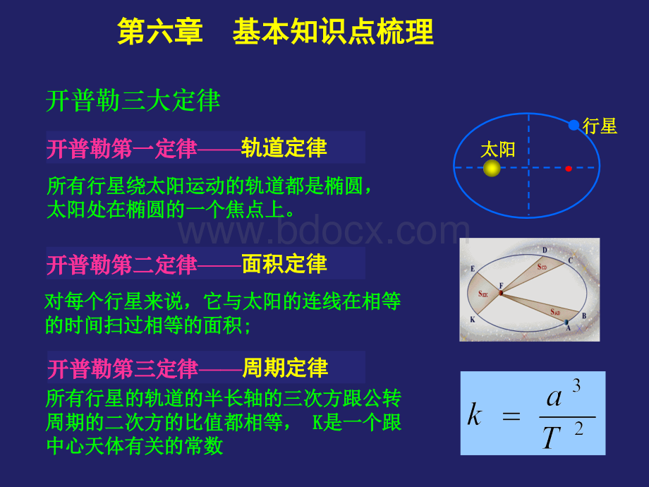 高中物理必修二第六章完美总结.ppt