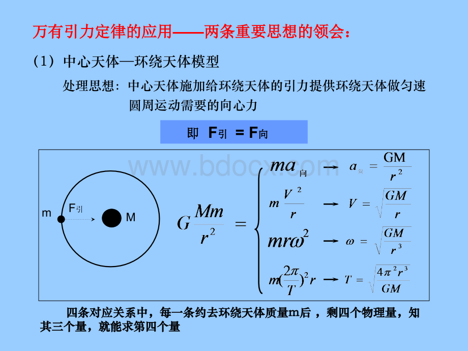 高中物理必修二第六章完美总结.ppt_第3页