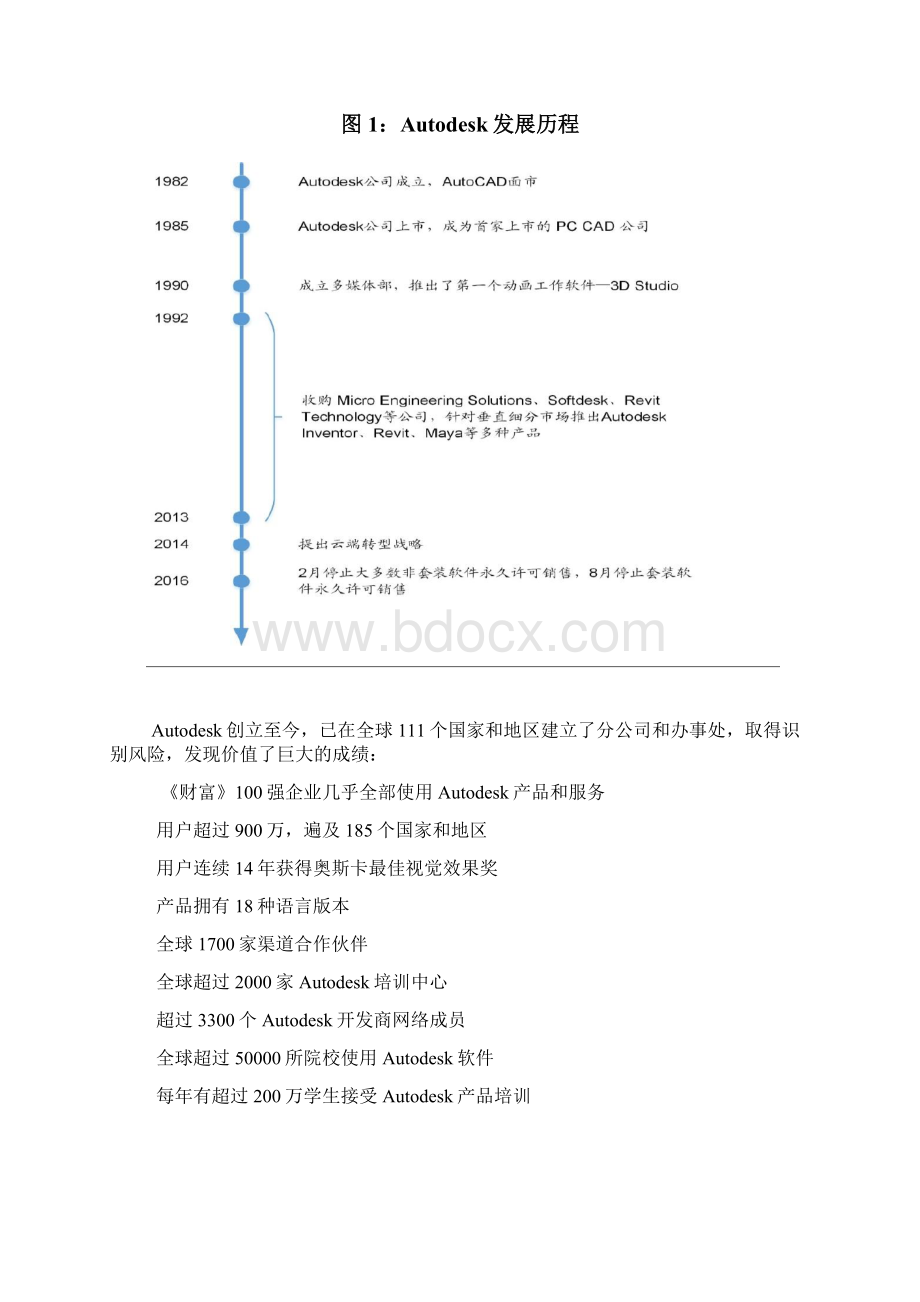 Autodesk转型之路深度调研投资展望分析报告.docx_第2页