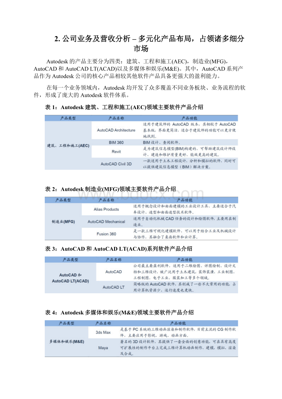 Autodesk转型之路深度调研投资展望分析报告.docx_第3页