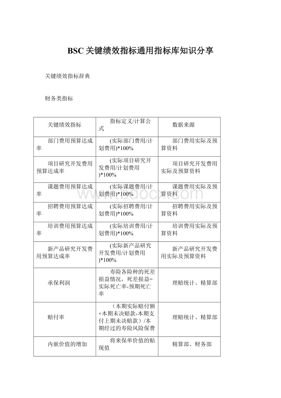 BSC关键绩效指标通用指标库知识分享Word下载.docx